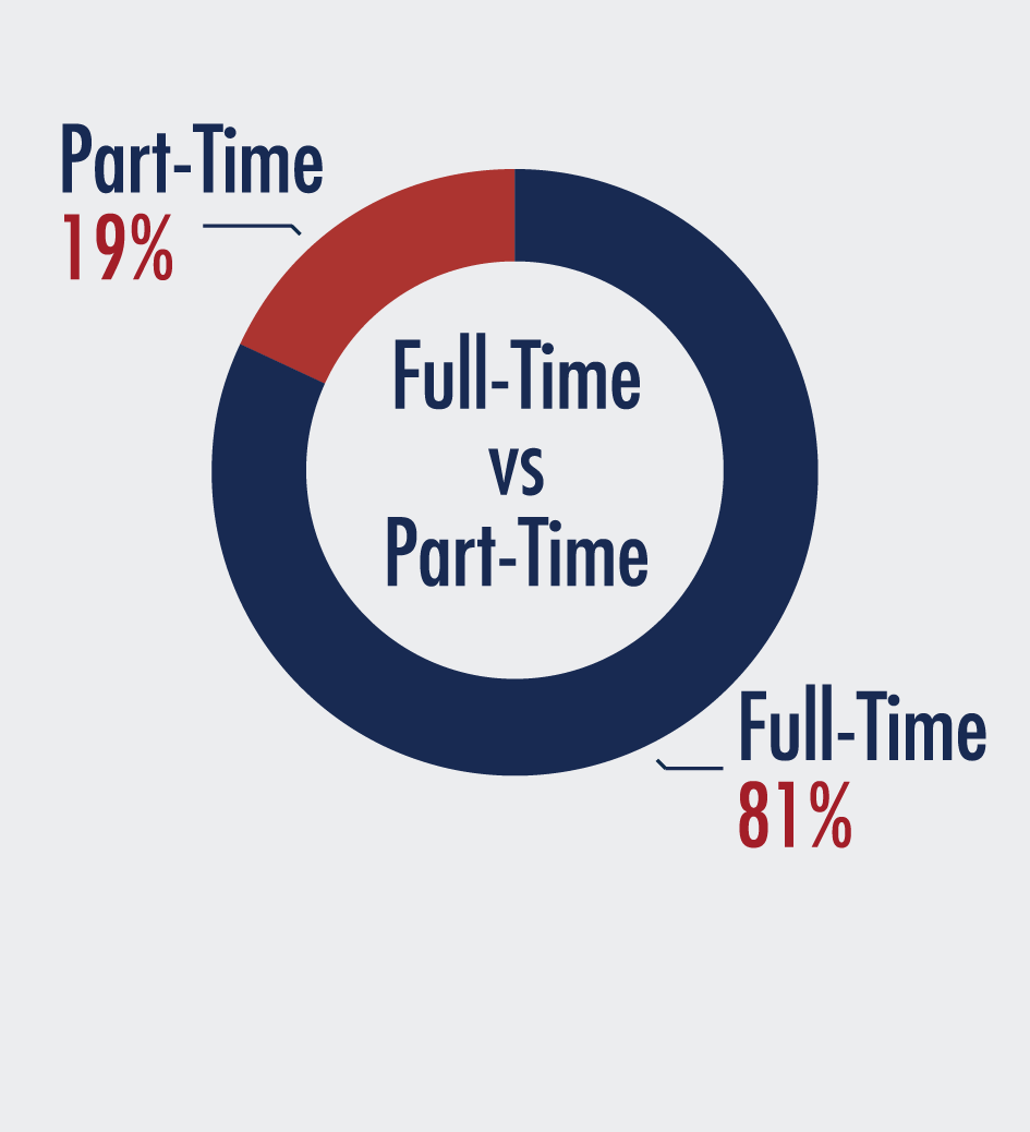 Fall 2026 PT-FT-chart Fall 2026 Part-Time Full-Time Comparison Chart