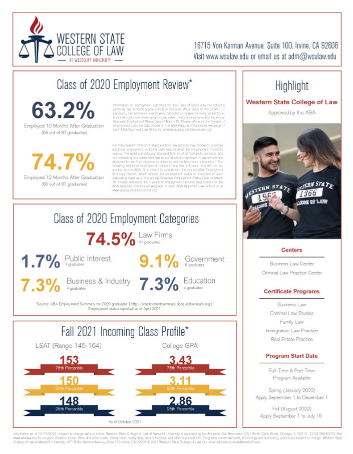 Class of 2020 Employment Review