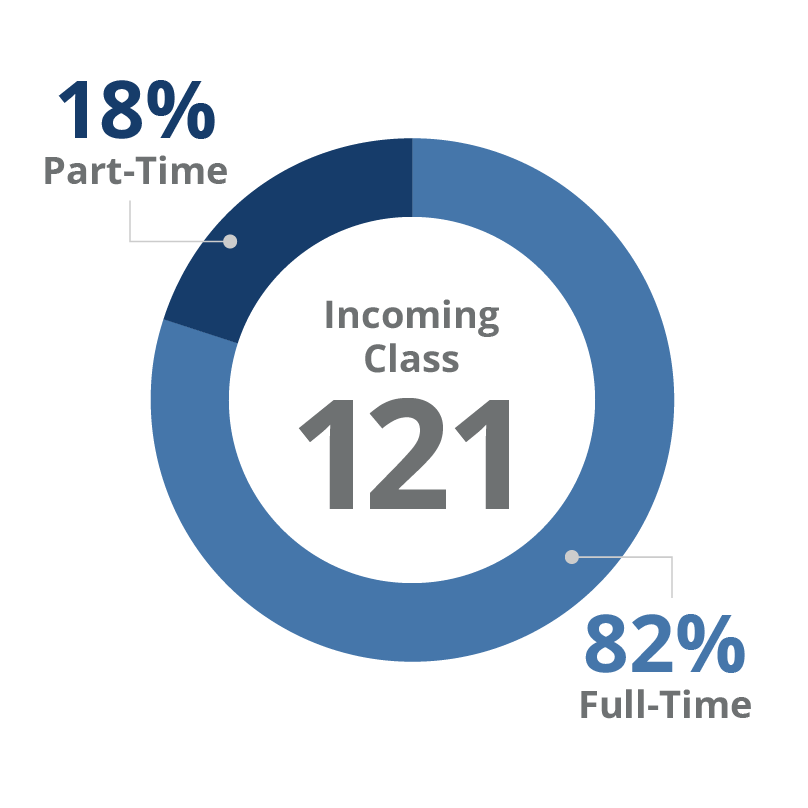 wscol at a glance pie chart